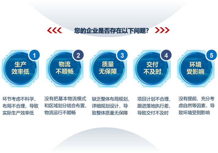 工厂规划管理咨询-新厂规划-旧厂改造-工业园区规划